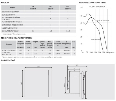 Накладной вентилятор Soler Palau SILENT-300 CHZ DESIGN 3C Накладной вентилятор Soler Palau SILENT-300 CHZ DESIGN 3C