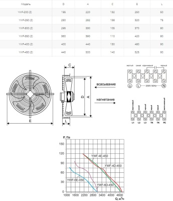 Вентилятор осевой Ровен YWF(K)4E-450-Z (Axial fans)