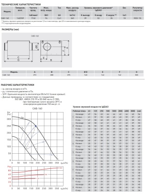 Вентилятор в шумоизолированном корпусе Soler Palau CAB-160