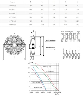 Вентилятор осевой Ровен YWF(K)6Е-630-Z (Axial fans) нагнетание